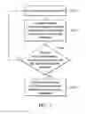 Fig. 08 - Methods for generating schematic diagrams and apparatuses using the same