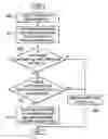 Fig. 01 - Automated identification of redundant method calls