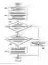Fig. 04 - Automated identification of redundant method calls