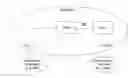 Fig. 01 - ACCESS NETWORK TRUSTWORTHINESS DETECTION IN CORE NETWORK