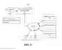 Fig. 02 - Automatic authorization of users and configuration of software development environment