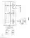 Fig. 08 - Automatic creation and management of credentials in a distributed environment