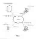 Fig. 02 - CLOUD STORAGE SERVER AND MANAGEMENT METHOD THEREOF