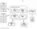 Fig. 01 - Method and system for providing zero sign on user authentication