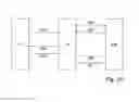 Fig. 15 - Single sign-on process