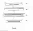 Fig. 08 - Process for laser-assisted tool build and repair