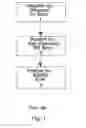 Fig. 02 - Method to detect and sequence post translationally modified peptides