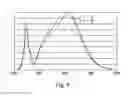 Fig. 04 - Light emitting diode package