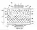 Fig. 02 - Dual facing BSI image sensors with wafer level stacking