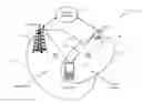 Fig. 01 - Systems, methods and devices for traffic offloading