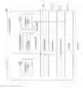 Fig. 09 - Systems, structures and associated processes for optimization of state transitions within wireless networks
