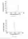 Fig. 13 - Nanoparticles-Based Taggant Systems and Methods