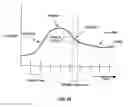 Fig. 16 - Interpolation of video compression frames