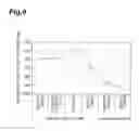Fig. 07 - Receiving method and separating apparatus for light outputted from multi-core optical fiber