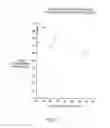 Fig. 02 - Stable liquid interferon beta formulations