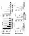 Fig. 02 - Anti-fXI antibodies and methods of use