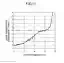 Fig. 08 - C12A7 electride thin film fabrication method and C12A7 electride thin film
