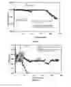 Fig. 06 - Additive for lithium ion rechargeable battery cells