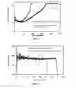 Fig. 07 - Additive for lithium ion rechargeable battery cells
