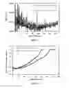 Fig. 08 - Additive for lithium ion rechargeable battery cells