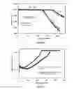 Fig. 09 - Additive for lithium ion rechargeable battery cells