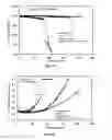 Fig. 11 - Additive for lithium ion rechargeable battery cells