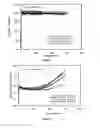 Fig. 12 - Additive for lithium ion rechargeable battery cells