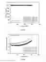 Fig. 13 - Additive for lithium ion rechargeable battery cells