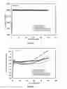 Fig. 14 - Additive for lithium ion rechargeable battery cells