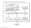 Fig. 22 - SOFTWARE PRODUCT USING GAMING PROTOCOLS AND TECHNOLOGY TO HELP PEOPLE DEAL WITH CHRONIC CONDITIONS