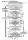 Fig. 09 - Multi-function device and terminal device