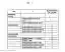 Fig. 08 - Alerting message number per alerting category across network technology