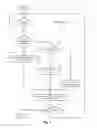Fig. 09 - Method and apparatus for flexible balance management using reservation consumption