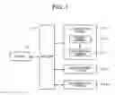 Fig. 02 - TERMINAL APPARATUS, CONTROL SYSTEM, AND CONTROL METHOD FOR CONTROLLING COLLABORATION AMONG A PLURALITY OF DEVICES