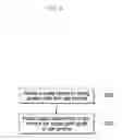 Fig. 07 - METHOD FOR PROVIDING GAME SERVICE USING AUXILIARY ITEM, SERVER FOR SAME, AND RECORDING MEDIUM
