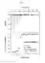 Fig. 09 - Leucine zipper variant and use thereof