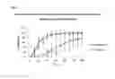 Fig. 02 - Octanoic, nonanoic and decanoic fatty acids with a pyrethroid adulticide