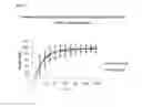 Fig. 03 - Octanoic, nonanoic and decanoic fatty acids with a pyrethroid adulticide
