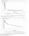 Fig. 02 - Methods of colchicine administration