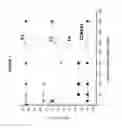 Fig. 02 - Formulations of random polymers for improving crude petroleum flow