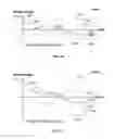 Fig. 22 - Systems and methods for controlling motion of detectors having moving detector heads