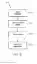 Fig. 10 - Executable computer-readable medium storing code that causes a system to implement a method