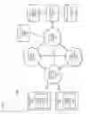 Fig. 02 - METHOD AND APPARATUS FOR PROVIDING CONTENT SCREENING AND RATING