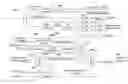 Fig. 01 - Enhancing performance of spectral band replication and related high frequency reconstruction coding