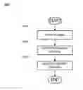 Fig. 01 - AUTOMATED, CUSTOMIZABLE INCOMING REFERRAL PROCESS