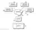 Fig. 01 - POPULATION HEALTH MANAGEMENT SYSTEM UTILIZING CLINICALLY RELEVANT ALGORITHMS