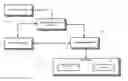 Fig. 01 - Method, apparatus and system for automated funding