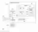 Fig. 01 - Calendar Integration In A Collaborative Environment