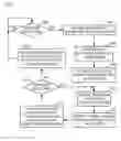 Fig. 01 - Node-pair process scope definition and scope selection computation