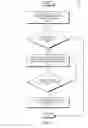 Fig. 07 - MONETIZING QUALIFIED LEADS